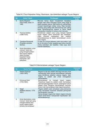 Tokoh Yang Berpendapat Bahwa Manusia Merupakan Zoon Politicon Adalah Bab iii pancasila menjadi dasar negara republik indonesia