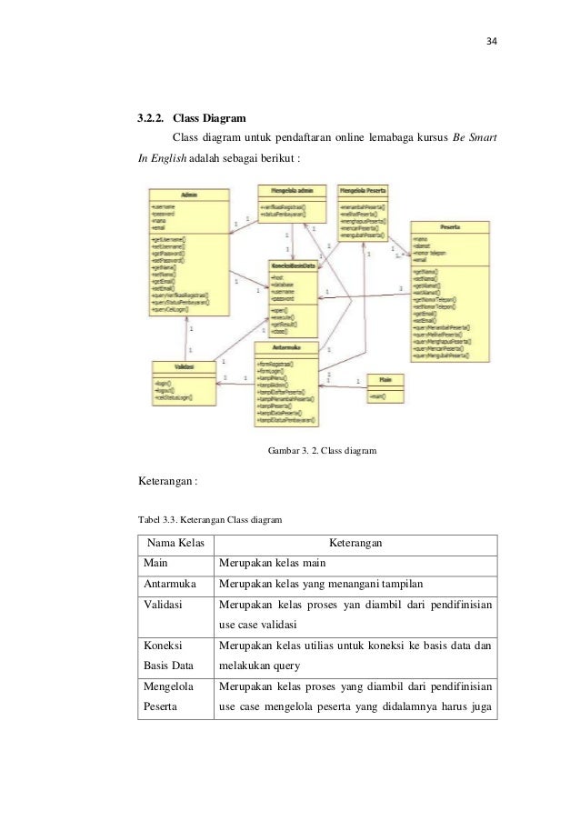 Bab 3 Perancangan diagram dari Perancangan sistem Bab 3 Perancangan diagram dari Perancangan sistem