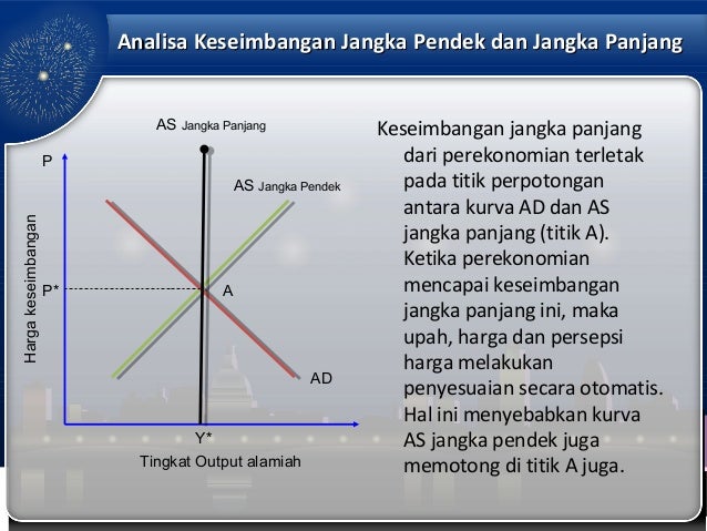 Bab Iii Perekonomian Jangka Panjang