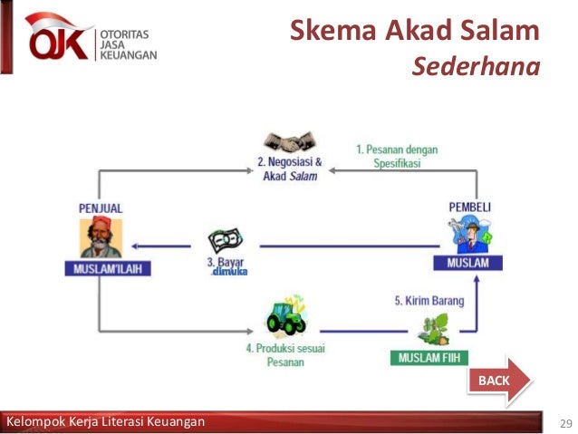 PRESENTASI BANK SYARIAH