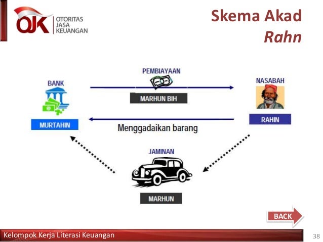 Terbaik Pertanyaan Tentang Modal Kerja Syariah, Paling Baru!
