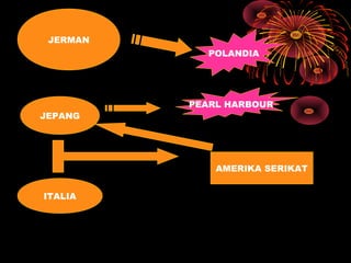 JERMAN
POLANDIA
JEPANG
ITALIA
AMERIKA SERIKAT
PEARL HARBOUR
 