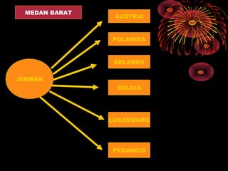 AUSTRIA
POLANDIA
BELGIA
PERANCIS
LUXEMBURG
BELANDA
JERMAN
MEDAN BARAT
 