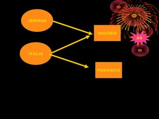 INGGRIS
PERANCIS
ITALIA
JERMAN
AS
 