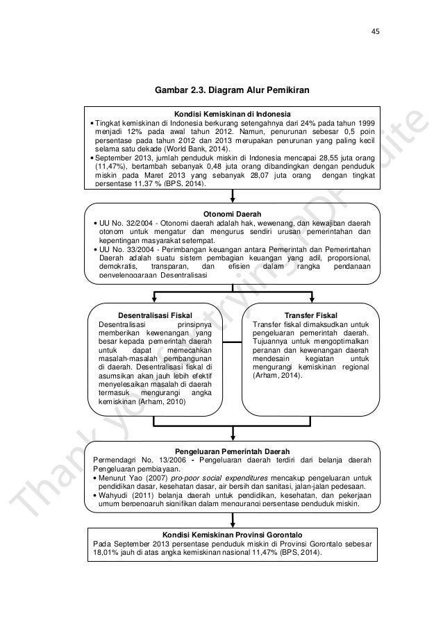 Kajian Teoritis Pengeluaran Pemerintah Melalui Belanja Publik