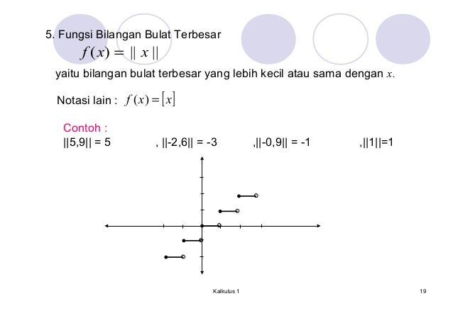 13 Contoh Soal Fungsi Bilangan Bulat Terbesar Kumpulan Contoh Soal