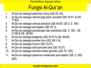 Fungsi Al-Qur’an
1. Al-Qur’an sebagai pedoman hidup (QS 45: 20).
2. Al-Qur’an sebagai rahmat bagi alam semesta (QS 10:57, & QS
17:82)
3. Al-Qur’an sebagai cahaya petunjuk (QS 42:52; QS 2: 2, 185)
4. Al-Qur’an sebagai peringatan (QS 18: 2)
5. Al-Qur’an sebagai penerangan dan pembeda (QS. 2: 185; QS
3:138 & QS. 36:69)
6. Al-Qur’an sebagai pelajaran (QS.10:57 & QS. 69:48)
7. Al-Qur’an sebagai sumber ilmu (QS. 96:1-5).
8. Al-Qur’an sebagai hukum (QS 13:37).
9. Al-Qur’an sebagai obat penyakit jiwa (QS 10:57).
10. Al-Qur’an sebagai pemberi kabar gembira (QS 16: 102).
11. Al-Qur’an sebagai pedoman melakukan pencatatan (QS. 2 :282-
283).
 