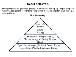 BAB II STRATEGI
Strategi memiliki arti (1) Siasat perang (2) Ilmu siasat perang (3) Tempat yang baik
menurut siasat perang (4) Rencana yang cermat mengenai kegiatan untuk mencapai
sasaran khusus.
Piramida Strategi

2-1

 