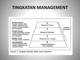 TINGKATAN MANAGEMENT
 