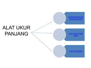 MEMBANDINGKAN
PANJANG BENDA
ALAT UKUR TIDAK
BAKU
ALAT UKUR BAKU
ALAT UKUR
PANJANG
 