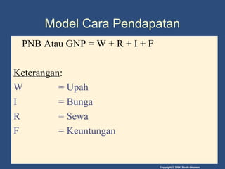 Copyright © 2004 South-Western
Model Cara Pendapatan
PNB Atau GNP = W + R + I + F
Keterangan:
W = Upah
I = Bunga
R = Sewa
...