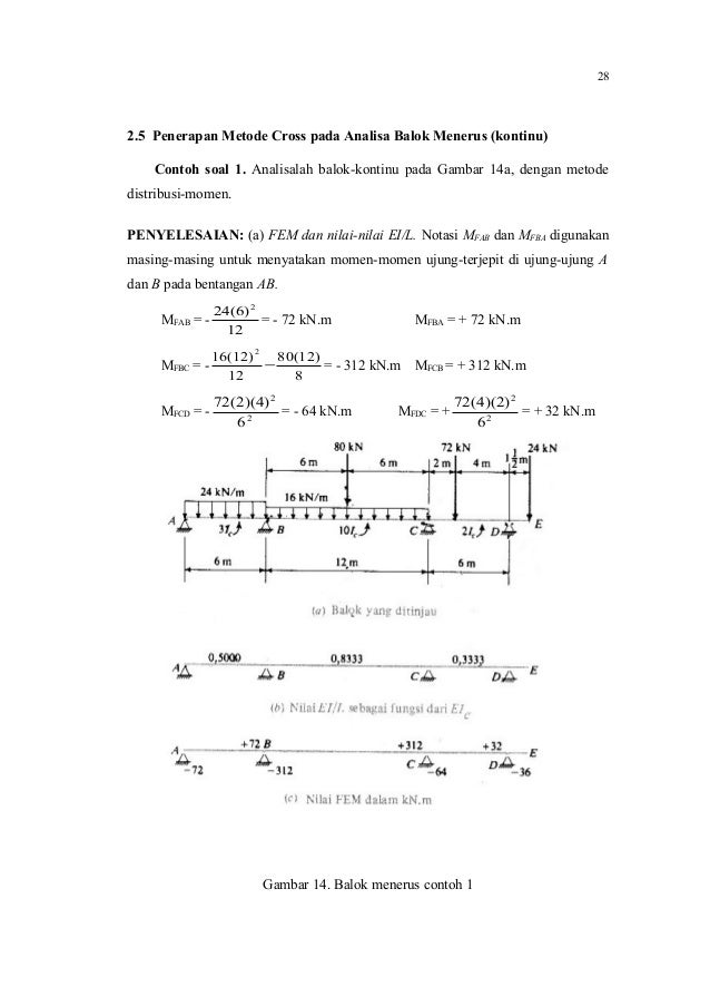 Contoh Soal Metode Cross Balok Menerus Studi Indonesia