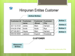 Sisterm Basis Data Informatika PTIIK 
13 
 