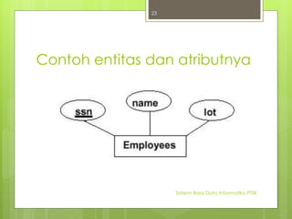 Contoh entitas dan atributnya 
Sisterm Basis Data Informatika PTIIK 
23 
 