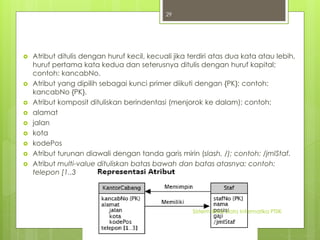  Atribut ditulis dengan huruf kecil, kecuali jika terdiri atas dua kata atau lebih, 
huruf pertama kata kedua dan seterusnya ditulis dengan huruf kapital; 
contoh: kancabNo. 
 Atribut yang dipilih sebagai kunci primer diikuti dengan {PK}; contoh: 
kancabNo {PK}. 
 Atribut komposit dituliskan berindentasi (menjorok ke dalam); contoh: 
 alamat 
 jalan 
 kota 
 kodePos 
 Atribut turunan diawali dengan tanda garis mirin (slash, /); contoh: /jmlStaf. 
 Atribut multi-value dituliskan batas bawah dan batas atasnya; contoh: 
telepon [1..3 
Sisterm Basis Data Informatika PTIIK 
29 
 