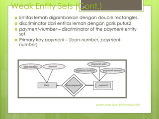 Weak Entity Sets (Cont.) 
 Entitas lemah digambarkan dengan double rectangles. 
 discriminator dari entitas lemah dengan garis putus2 
 payment-number – discriminator of the payment entity 
set 
 Primary key payment – (loan-number, payment-number) 
Sisterm Basis Data Informatika PTIIK 
34 
 