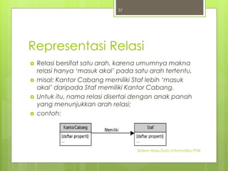 Representasi Relasi 
 Relasi bersifat satu arah, karena umumnya makna 
relasi hanya ‘masuk akal’ pada satu arah tertentu, 
 misal: Kantor Cabang memiliki Staf lebih ‘masuk 
akal’ daripada Staf memiliki Kantor Cabang. 
 Untuk itu, nama relasi disertai dengan anak panah 
yang menunjukkan arah relasi; 
 contoh: 
Sisterm Basis Data Informatika PTIIK 
37 
 