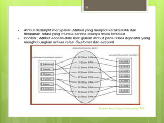 Himpunan Relasi 
Sisterm Basis Data Informatika PTIIK 
38 
 