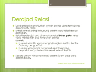 Derajad Relasi 
 Derajat relasi menunjukkan jumlah entitas yang terhubung 
dalam suatu relasi. 
 Entitas-entitas yang terhubung dalam suatu relasi disebut 
partisipan. 
 Relasi berderajat dua dinamakan relasi biner, yakni relasi 
yang melibatkan dua himpunan entitas 
contoh: 
 a. relasi Memiliki yang menghubungkan entitas Kantor 
Cabang dengan Staf. 
 b. relasi Mengambil dengan dua entitas yang 
berpartisipasi, yaitu Mahasiswa dan Matakuliah. 
 Secara umum himpunan relasi dalam sistem basis data 
adalah binary 
Sisterm Basis Data Informatika PTIIK 
39 
 