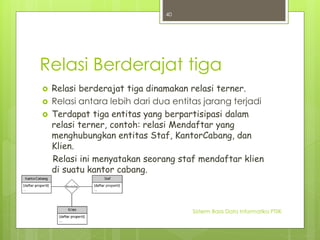 Relasi Berderajat tiga 
 Relasi berderajat tiga dinamakan relasi terner. 
 Relasi antara lebih dari dua entitas jarang terjadi 
 Terdapat tiga entitas yang berpartisipasi dalam 
relasi terner, contoh: relasi Mendaftar yang 
menghubungkan entitas Staf, KantorCabang, dan 
Klien. 
Relasi ini menyatakan seorang staf mendaftar klien 
di suatu kantor cabang. 
Sisterm Basis Data Informatika PTIIK 
40 
 