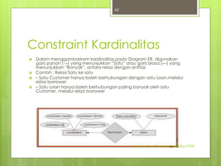 Constraint Kardinalitas 
 Dalam menggambarkam kardinalitas pada Diagram ER, digunakan 
garis panah (→) yang menunjukkan “Satu” atau garis biasa (—) yang 
menunjukkan “Banyak”, antara relasi dengan entitas 
 Contoh : Relasi Satu ke satu 
 – Satu Customer hanya boleh berhubungan dengan satu Loan,melalui 
relasi borrower 
 – Satu Loan hanya boleh berhubungan paling banyak oleh satu 
Customer, melalui relasi borrower 
Sisterm Basis Data Informatika PTIIK 
43 
 