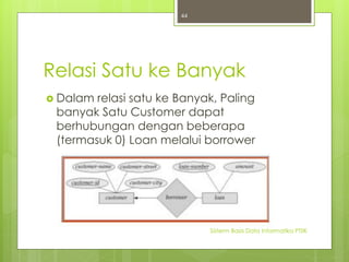 Relasi Satu ke Banyak 
 Dalam relasi satu ke Banyak, Paling 
banyak Satu Customer dapat 
berhubungan dengan beberapa 
(termasuk 0) Loan melalui borrower 
Sisterm Basis Data Informatika PTIIK 
44 
 
