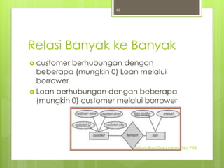 Relasi Banyak ke Banyak 
 customer berhubungan dengan 
beberapa (mungkin 0) Loan melalui 
borrower 
 Loan berhubungan dengan beberapa 
(mungkin 0) customer melalui borrower 
Sisterm Basis Data Informatika PTIIK 
46 
 