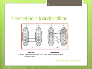 Pemetaan kardinalitas 
Sisterm Basis Data Informatika PTIIK 
47 
 