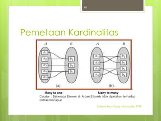 Pemetaan Kardinalitas 
Sisterm Basis Data Informatika PTIIK 
48 
 