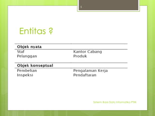 Entitas ? 
 Entitas dapat berupa objek nyata atau 
objek konseptual, contoh: 
Sisterm Basis Data Informatika PTIIK 
5 
 