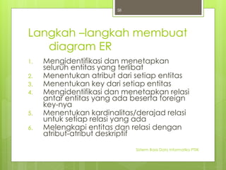 Langkah –langkah membuat 
diagram ER 
1. Mengidentifikasi dan menetapkan 
seluruh entitas yang terlibat 
2. Menentukan atribut dari setiap entitas 
3. Menentukan key dari setiap entitas 
4. Mengidentifikasi dan menetapkan relasi 
antar entitas yang ada beserta foreign 
key-nya 
5. Menentukan kardinalitas/derajad relasi 
untuk setiap relasi yang ada 
6. Melengkapi entitas dan relasi dengan 
atribut-atribut deskriptif 
Sisterm Basis Data Informatika PTIIK 
58 
 