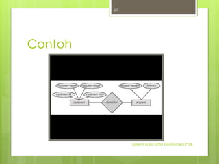 Contoh 
Sisterm Basis Data Informatika PTIIK 
60 
 