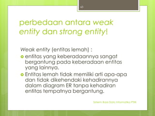 perbedaan antara weak 
entity dan strong entity! 
Weak entity (entitas lemah) : 
 entitas yang keberadaannya sangat 
bergantung pada keberadaan entitas 
yang lainnya. 
 Entitas lemah tidak memiliki arti apa-apa 
dan tidak dikehendaki kehadirannya 
dalam diagram ER tanpa kehadiran 
entitas tempatnya bergantung. 
Sisterm Basis Data Informatika PTIIK 
63 
 