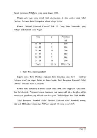 Page 10 
Jumlah persentase (Σ P) harus selalu sama dengan 100.0. 
Dengan cara yang sama seperti telah dikemukakan di atas, contoh untuk Tabel 
Distribusi Frekuensi Data Kelompokan adalah sebagai berikut: 
Contoh: Distribusi Frekuensi Kumulatif Usia 50 Orang Guru Matematika yang 
bertugas pada Sekolah Dasar Negeri. 
Usia 푓 Persentase 
50 - 54 
44 - 49 
39 - 43 
34 - 38 
29 - 33 
24 - 28 
Total : 50 = N 100.0 = Σ p 
e. Tabel Persentase Kumulatif 
(p) 
5 
9 
13 
6 
7 
10 
10.0 
18.0 
26.0 
12.0 
14.0 
20.0 
Seperti halnya Tabel Distribusi Frekuensi Tabel Persentase atau Tabel Distribusi 
Frekuensi relatif pun dapat diubah ke dalam bentuk Tabel Persentase Kumulatif (Tabel 
Distribusi Frekuensi relatif Kumulatif). 
Contoh Tabel Persentase Kumulatif adalah Tabel untuk data tunggal,dan Tabel untuk 
data berkelompok. Penjelasan tentang bagaimana cara memperoleh pk(b) dan pk(a) adalah 
sama seperti penjelasan yang telah dikemukakan pada Tabel (Sudijono Anas.2009: 44-45) 
Tabel Persentase Kumulatif (Tabel Distribusi Frekuensi relatif Kumulatif) tentang 
nilai hasil THB dalam bidang studi PMP dari sejumlah 40 orang siswa MTsN. 
 