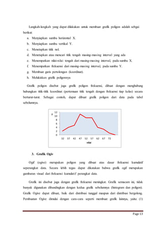 Langkah-langkah yang dapat dilakukan untuk membuat grafik poligon adalah sebgai 
Page 13 
berikut: 
a. Menyiapkan sumbu horizontal X. 
b. Menyiapkan sumbu vertikal Y. 
c. Menetapkan titik nol. 
d. Menetapkan atau mencari titik tengah masing-masing interval yang ada 
e. Menempatkan nilai-nilai tengah dari masing-masing interval, pada sumbu X. 
f. Menempatkan frekuensi dari masing-masing interval, pada sumbu Y. 
g. Membuat garis pertolongan (koordinat). 
h. Melukiskan grafik poligonnya 
Grafik poligon disebut juga grafik poligon frekuensi, dibuat dengan menghubung 
hubungkan titik-titik koordinat (pertemuan titik tengah dengan frekuensi tiap kelas) secara 
berturut-turut. Sebagai contoh, dapat dibuat grafik poligon dari data pada tabel 
sebelumnya. 
f 
3. Grafik Ogiv 
12 
10 
8 
6 
4 
2 
0 
32 37 42 47 52 57 62 67 72 
nilai 
Ogif (ogive) merupakan poligon yang dibuat atas dasar frekuensi kumulatif 
seperangkat data. Secara lebih tegas dapat dikatakan bahwa grafik ogif merupakan 
gambaran visual dari frekuensi kumulatif perangkat data. 
Grafik ini disebut juga dengan grafik frekuensi meningkat. Grafik semacam ini, tidak 
banyak digunakan dibandingkan dengan kedua grafik sebelumnya (histogram dan poligon). 
Grafik Ogive dapat dibuat, baik dari distribusi tunggal maupun dari distribusi bergolong. 
Pembuatan Ogive dimulai dengan cara-cara seperti membuat grafik lainnya, yaitu: (1) 
 