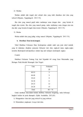 Page 6 
2) Median 
Median adalah nilai tengah dari sebuah data yang telah diurutkan dari data yang 
terkecil (Miyanto, Ngapiningsih. 2013: 55). 
Jika data yang muncul ganjil maka mediannya sama dengan data yang berada di 
tengah data terurut. Jika data yang muncul genap, maka mediannya sama dengan rata-rata 
dua nilai yang berada di tengah data terurut (Miyanto, Ngapiningsih. 2013: 55). 
3) Modus 
Modus adalah data yang paling sering muncul (Miyanto, Ngapiningsih. 2013: 55). 
b. Distribusi Data berkelompok. 
Tabel Distribusi Frekuensi Data Kelompokan adalah salah satu jenis tabel statistik 
yang di dalamnya disajikan pencaran frekuensi dari data angka,di mana angka-angka 
tersebut dikelompok-kelompokkan (dalam tiap unit terdapat sekelompok angka). 
Contoh: 
Distribusi Frekuensi Tentang Usia dari Sejumlah 60 orang Guru Matematika yang 
Bertugas Pada Sekolah Menengah Atas Negeri. 
Usia Frekuensi 
(f) 
49-53 
44-48 
39-43 
34-38 
29-33 
24-28 
5 
9 
8 
11 
12 
15 
Total 60 = N 
Untuk membuat data dalam bentuk distribusi frekuensi bergolong, maka beberapa 
langkah berikut ini perlu ditempuh. (Tjalla Awaluddin, 2013,45) 
1) Mengurutkan data dari yang terkecil ke yang terbesar. 
2) Menentukan jangkauan (range) dari data. 
 