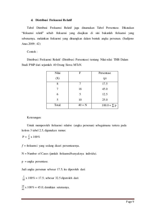 Contoh Soal Distribusi Frekuensi Dan Jawabannya Terbaru 2019