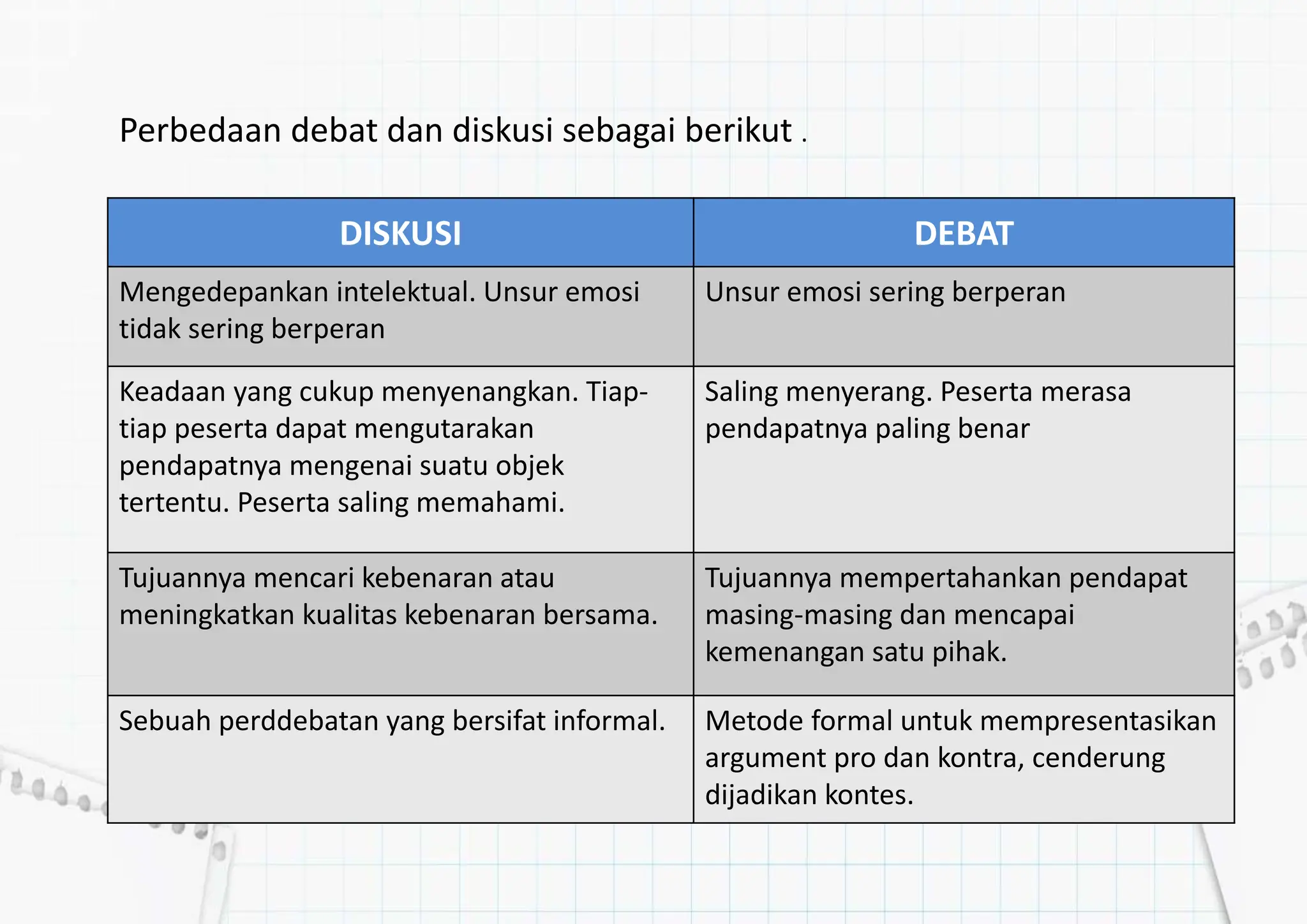 BAB II (Pengertian dan Unsurunsur Debat) (1).pptx