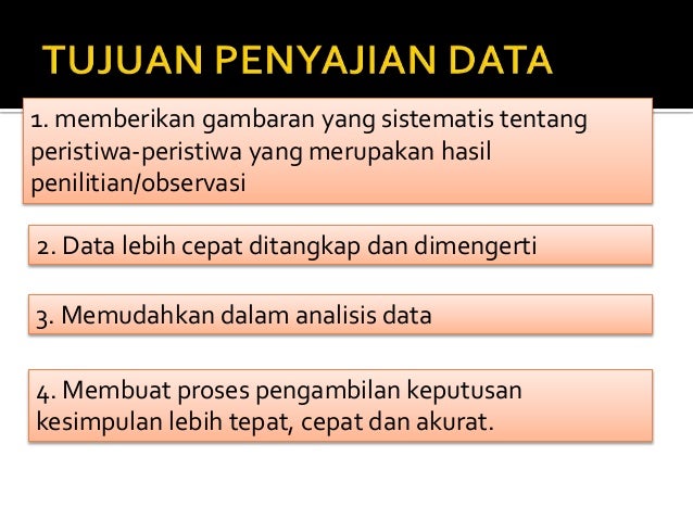 Penyajian Data