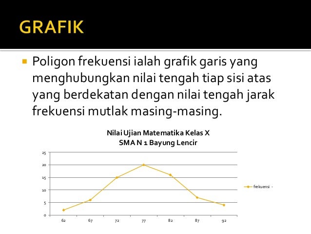 Penyajian Data