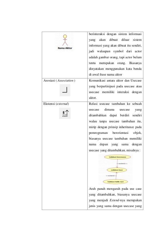 actor biasanya menggunakan kata bab 2 dasar teori perancangan sistem informasi pendaftaran actor biasanya menggunakan kata bab 2 dasar teori perancangan sistem informasi pendaftaran