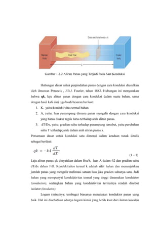 Gambar 1.2.2 Aliran Panas yang Terjadi Pada Saat Konduksi
Hubungan dasar untuk perpindahan panas dengan cara konduksi diusulkan
oleh ilmuwan Perancis , J.B.J. Fourier, tahun 1882. Hubungan ini menyatakan
bahwa qk, laju aliran panas dengan cara konduksi dalam suatu bahan, sama
dengan hasil kali dari tiga buah besaran berikut:
1. K, yaitu:konduktivitas termal bahan.
2. A, yaitu: luas penampang dimana panas mengalir dengan cara konduksi
yang harus diukur tegak lurus terhadap arah aliran panas.
3. dT/Dx, yaitu: gradien suhu terhadap penampang tersebut, yaitu perubahan
suhu T terhadap jarak dalam arah aliran panas x.
Persamaan dasar untuk konduksi satu dimensi dalam keadaan tunak ditulis
sebagai berikut:
(1 – 1)
Laju aliran panas qk dinyatakan dalam Btu/h, luas A dalam ft2 dan gradien suhu
dT/dx dalam F/ft. Konduktivitas termal k adalah sifat bahan dan menunjukkan
jumlah panas yang mengalir melintasi satuan luas jika gradien suhunya satu. Jadi
bahan yang mempunyai konduktivitas termal yang tinggi dinamakan konduktor
(conductor), sedangkan bahan yang konduktivitas termalnya rendah disebut
isolator (insulator).
Logam (misalnya: tembaga) biasanya merupakan konduktor panas yang
baik. Hal ini disebabkan adanya logam kimia yang lebih kuat dari ikatan kovalen
 