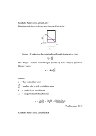 Konduksi Pada Sistem Aliran Linier
Ditinjau sebuah lempeng logam seperti skema di bawah ini:
Gambar 1.2 Mekanisme Perpindahan Panas Konduksi pada Aliran Linier
𝑞
𝐴
=
𝑑𝑇
𝑑𝑥
Dan dengan konstanta kesetimbangan (konduksi) maka menjadi persamaan
Hukum Fourier:
q = - kA
𝑑𝑇
𝑑𝑥
di mana:
q = laju perpindahan kalor
𝑑𝑇
𝑑𝑥
= gradien suhu ke arah perpindahan kalor
k = konduktivitas termal bahan
A = luas permukaan bidang hantaran
q =
𝑇𝑎−𝑇𝑏
∆𝑥/𝑘𝐴
=
𝑇𝑎−𝑇𝑏
𝑅
=
𝑑𝑟𝑖𝑣𝑖𝑛𝑔 𝑓𝑜𝑟𝑐𝑒
𝑟𝑒𝑠𝑖𝑠𝑡𝑎𝑛𝑐𝑒
(Tim Penyusun, 2013)
Konduksi Pada Sistem Aliran Radial
 