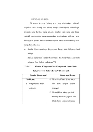 seni tari dan seni peran.
Di antara keempat bidang seni yang ditawarkan, minimal
diajarkan satu bidang seni sesuai dengan kemampuan sumberdaya
manusia serta fasilitas yang tersedia misalnya seni rupa saja. Pada
sekolah yang mampu menyelenggarakan pembelajaran lebih dari satu
bidang seni, peserta didik diberi kesempatan untuk memilih bidang seni
yang akan diikutinya.
c. Standar Kompetensi dan Kompetensi Dasar Mata Pelajaran Seni
Budaya
Berikut merupakan Standar Kompetensi dan Kompetensi dasar mata
pelajaran Seni Budaya pada kelas VII
Tabel 2 . 1 : Standar Kompetensi dan Kompetensi Dasar Mata
Pelajaran Seni Budaya Kelas VII Semester I
Standar Kompetensi Kompetensi Dasar
Seni Rupa
1. Mengapresiasi karya
seni rupa
1.1 Mengidentifikasi jenis karya
seni rupa terapan daerah
setempat
1.2 Menunjukkan sikap apresiatif
terhadap keunikan gagasan dan
teknik karya seni rupa terapan
daerah setempat
 
