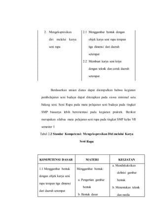 2. Mengekspresikan
diri melalui karya
seni rupa
2.1 Menggambar bentuk dengan
objek karya seni rupa terapan
tiga dimensi dari daerah
setempat
2.2 Membuat karya seni kriya
dengan teknik dan corak daerah
setempat
2.3 Menyiapkan karya seni rupa
hasil buatan sendiri untuk
pameran kelas atau sekolah
2.4 Menata karya seni rupa hasil
buatan sendiri dalam bentuk
pameran kelas atau sekolah
Berdasarkan uraian diatas dapat disimpulkan bahwa kegiatan
pembelajaran seni budaya dapat diterapkan pada siswa minimal satu
bidang seni. Seni Rupa pada mata pelajaran seni budaya pada tingkat
SMP biasanya lebih berorientasi pada kegiatan praktek. Berikut
merupakan silabus mata pelajaran seni rupa pada tingkat SMP kelas VII
semester I
Tabel 2.2 Standar Kompetensi: Mengekspresikan Diri melalui Karya
Seni Rupa
KOMPETENSI DASAR MATERI
PEMBELAJARAN
KEGIATAN
PEMBELAJARAN
1.1 Menggambar bentuk
dengan objek karya seni
rupa terapan tiga dimensi
dari daerah setempat
Menggambar bentuk:
a. Pengertian gambar
bentuk
b. Bentuk dasar
benda
c. Teknik
menggambar
a. Mendiskuksikan
definisi gambar
bentuk
b. Menentukan teknik
dan media
c. Menggambar bentuk
kubistis dan
silindris seni rupa
 