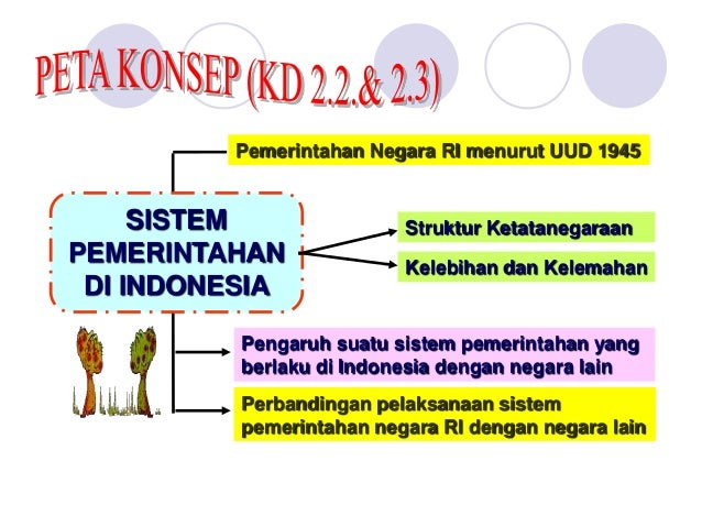 Bab Ii Sistem Pemerintahan