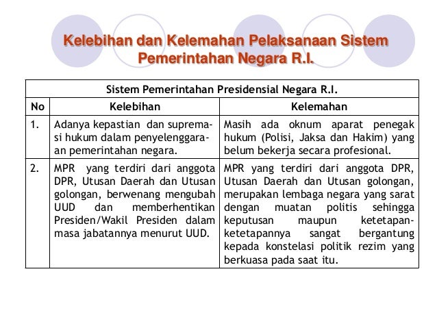 Bab Ii Sistem Pemerintahan Bab Ii Sistem Pemerintahan