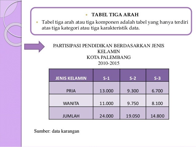 Bab Ii Statistik Dasar Penyajian Data