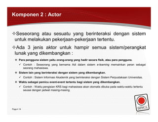 Komponen 2 : Actor


Seseorang atau sesuatu yang berinteraksi dengan sistem
 untuk melakukan pekerjaan-pekerjaan tertentu.
Ada 3 jenis aktor untuk hampir semua sistem/perangkat
 lunak yang dikembangkan :
   Para pengguna sistem yaitu orang-orang yang hadir secara fisik, atau para pengguna.
       Contoh : Seseorang yang bernama Adi dalam sistem e-learning memainkan peran sebagai
        seorang mahasiswa.
   Sistem lain yang berinteraksi dengan sistem yang dikembangkan.
       Contoh : Sistem Informasi Akademik yang berinteraksi dengan Sistem Perpustakaan Universitas.
   Waktu sebagai pemicu event-event tertentu bagi sistem yang dikembangkan.
       Contoh : Waktu pengisian KRS bagi mahasiswa akan otomatis dibuka pada waktu-waktu tertentu
        seusai dengan jadwal masing-masing.




Page  14
 