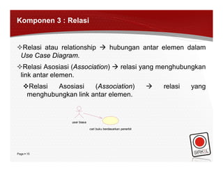 Komponen 3 : Relasi


Relasi atau relationship  hubungan antar elemen dalam
 Use Case Diagram.
Relasi Asosiasi (Association)  relasi yang menghubungkan
 link antar elemen.
    Relasi  Asosiasi    (Association)                             relasi   yang
     menghubungkan link antar elemen.


                  user biasa

                               cari buku berdasarkan penerbit




Page  15
 